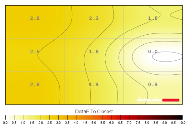 Colour temperature uniformity map