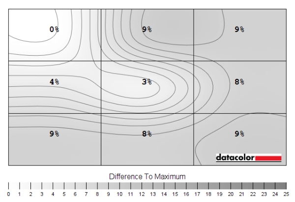 Luminance uniformity map