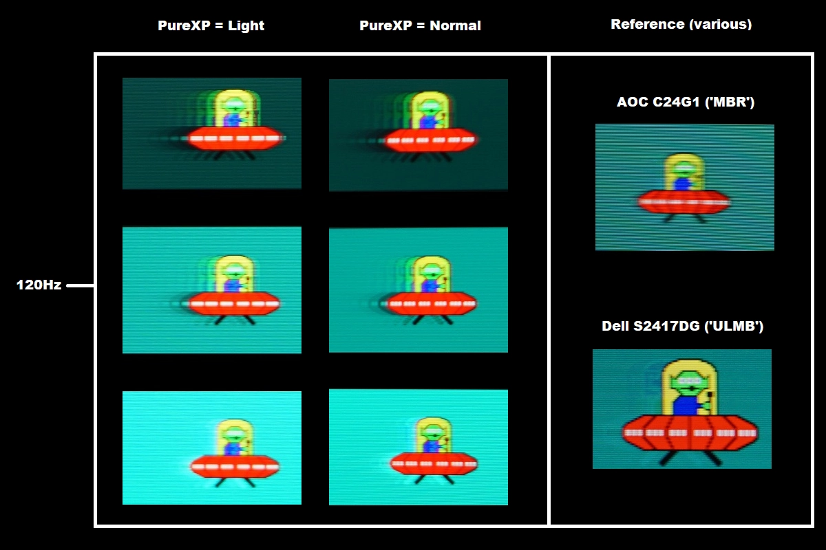 Perceived blur, 120Hz PureXP