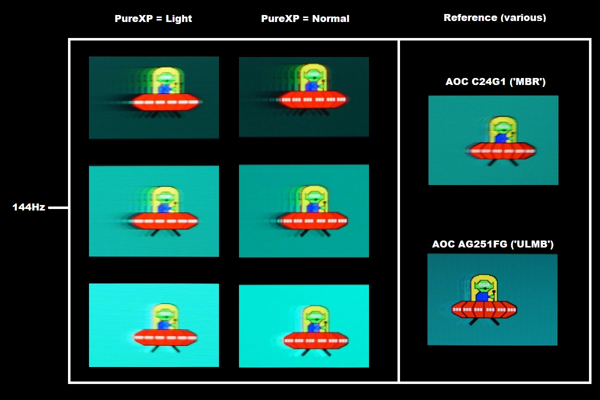 Perceived blur, 144Hz PureXP