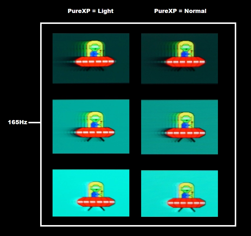 Perceived blur, 165Hz PureXP