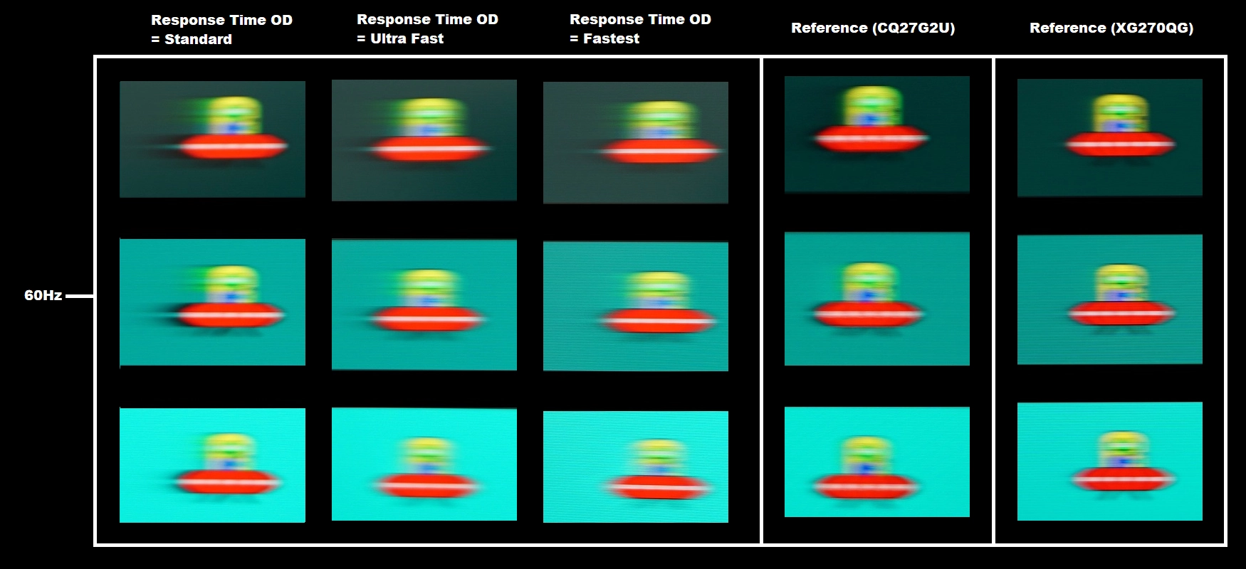 Perceived blur, 60Hz