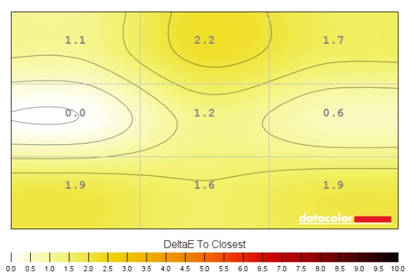 Colour temperature uniformity map