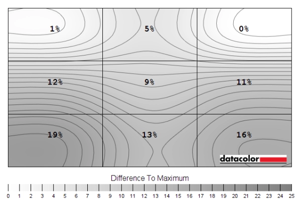 Luminance uniformity map