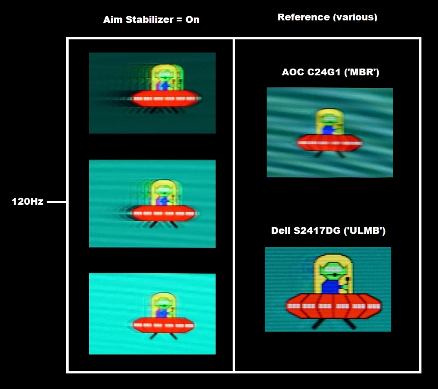 Perceived blur, 120Hz Aim Stabilizer