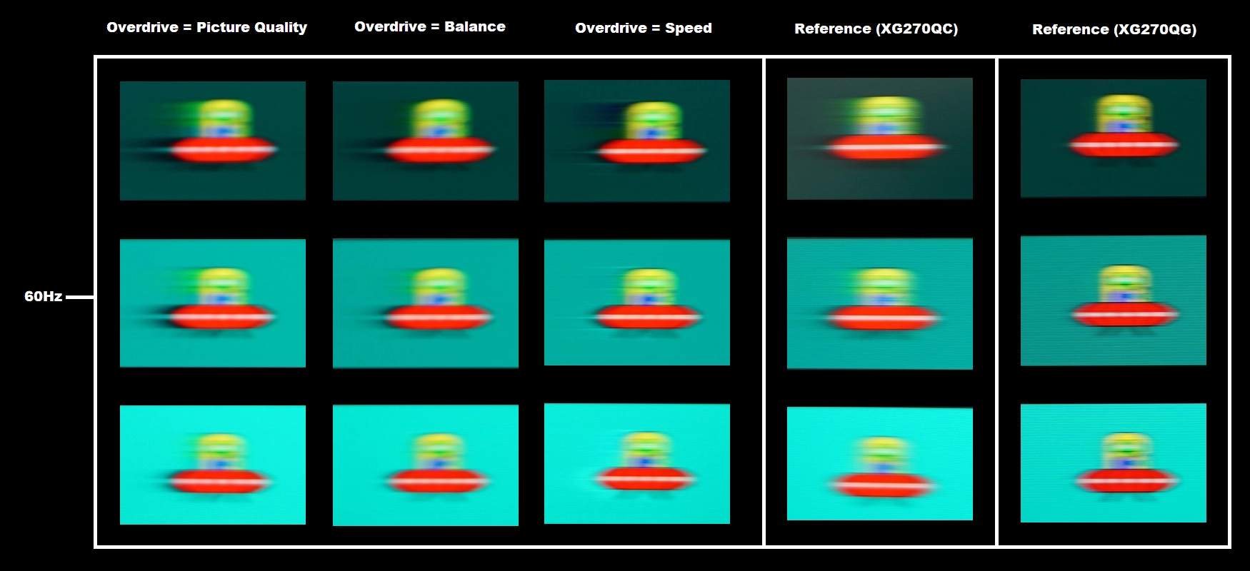 Perceived blur, 60Hz