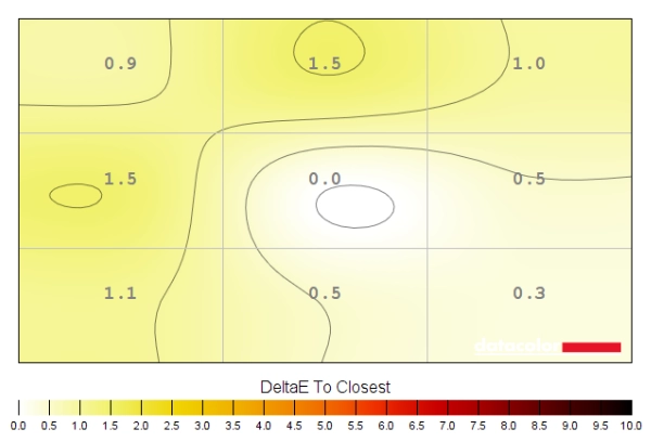 Colour temperature uniformity map