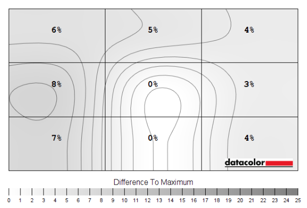 Luminance uniformity map