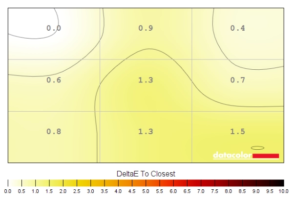 Colour temperature uniformity map