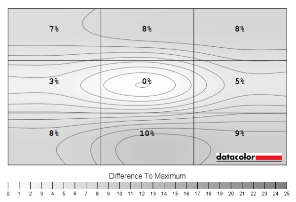 Luminance uniformity map