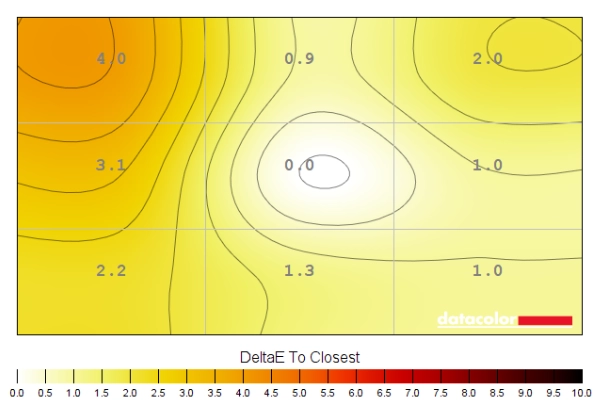 Colour temperature uniformity map