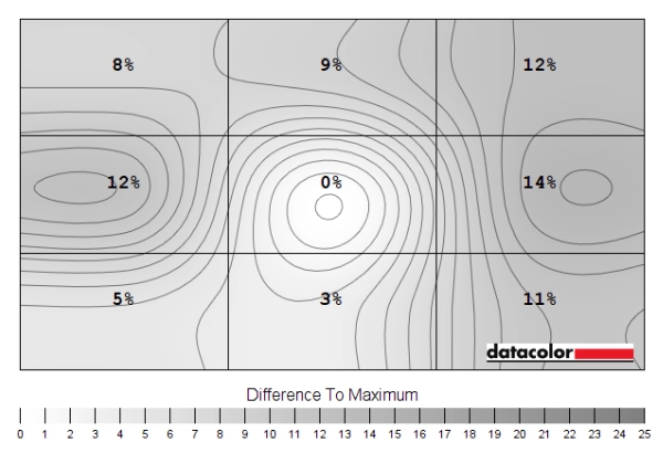 Luminance uniformity map