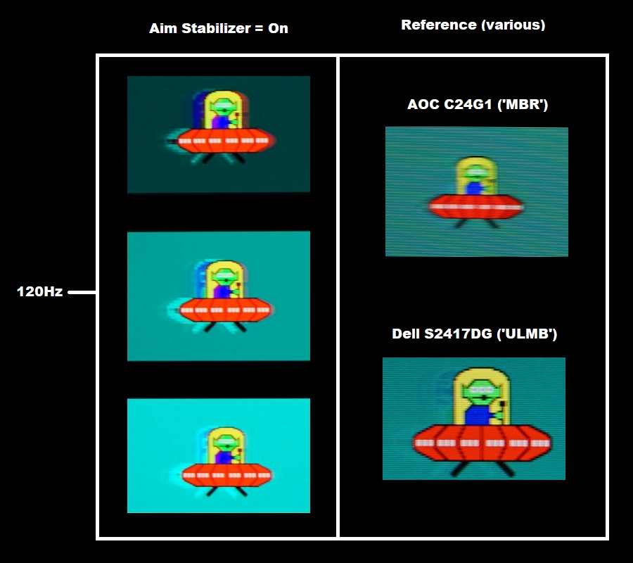 Perceived blur, 120Hz Aim Stabilizer