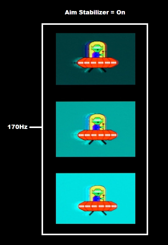 Perceived blur, 170Hz Aim Stabilizer