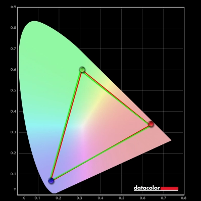 Colour gamut 'sRGB'