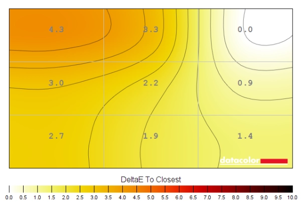 Colour temperature uniformity map