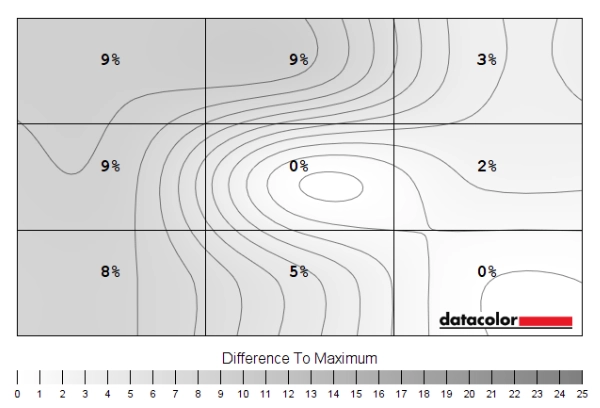 Luminance uniformity map