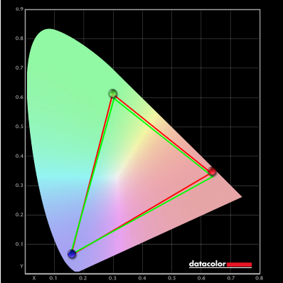 Colour gamut AMD 'CTC disabled' setting