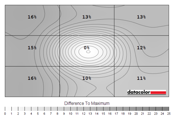 Luminance uniformity map