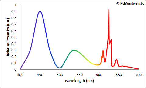 KSF (Nano IPS) spectrum