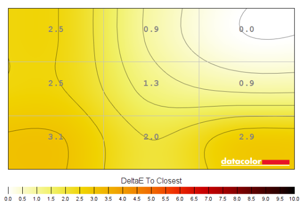 Colour temperature uniformity map 'SmartUniformity'