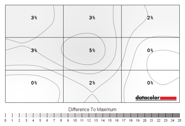 Luminance uniformity map 'SmartUniformity'