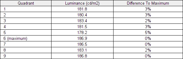 Luminance uniformity table 'SmartUniformity'