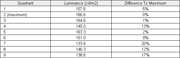 Luminance uniformity table 'Test Settings'