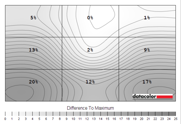 Luminance uniformity map 'Test Settings'