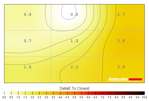 Colour temperature uniformity map