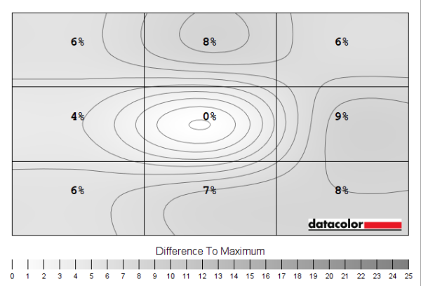 Luminance uniformity map