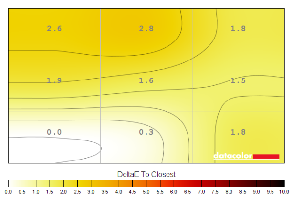 Colour temperature uniformity map 'SmartUniformity'