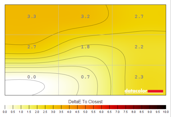 Colour temperature uniformity map 'Test Settings'