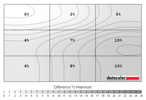 Luminance uniformity map 'SmartUniformity'