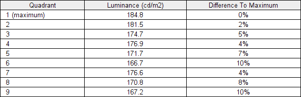 Luminance uniformity table 'SmartUniformity'