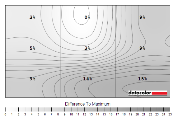 Luminance uniformity map 'Test Settings'