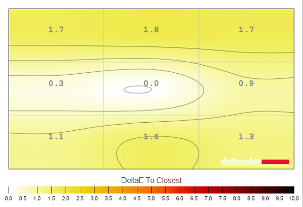 Colour temperature uniformity map