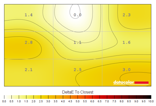 Colour temperature uniformity map