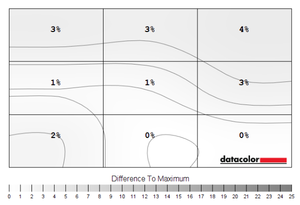 Luminance uniformity map