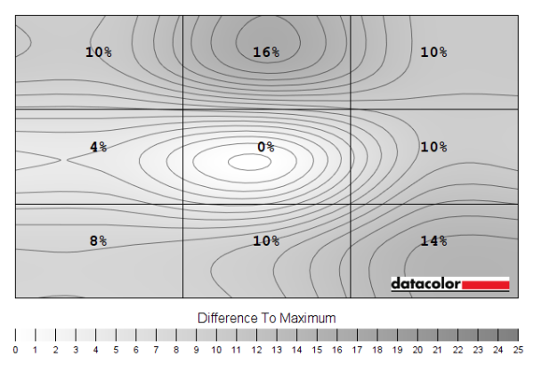 Luminance uniformity map