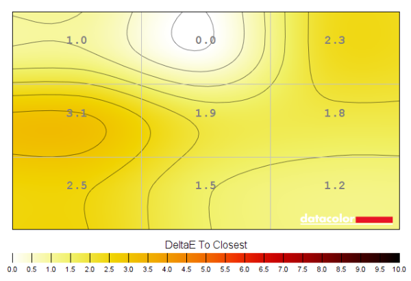 Colour temperature uniformity map