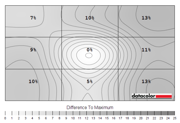 Luminance uniformity map