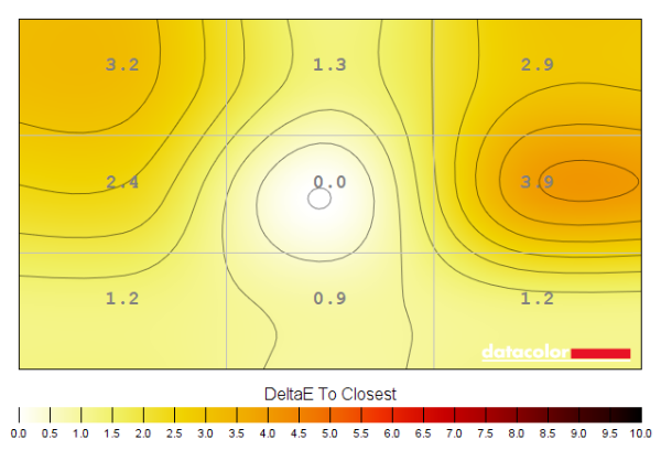 Colour temperature uniformity map