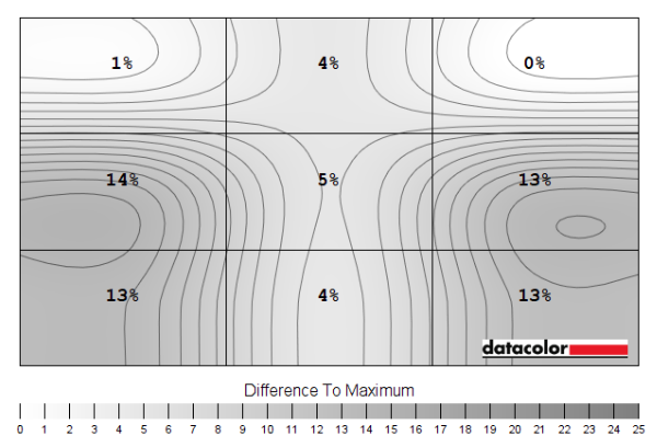 Luminance uniformity map