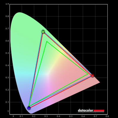 Colour gamut 'Test Settings' (AMD GPU)