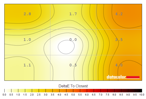 Colour temperature uniformity map