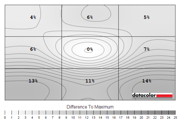 Luminance uniformity map