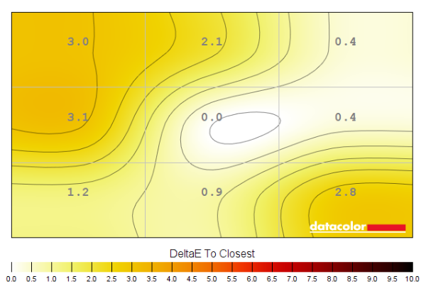 Colour temperature uniformity map