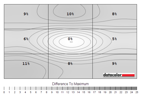 Luminance uniformity map