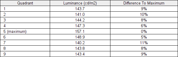 Luminance uniformity table